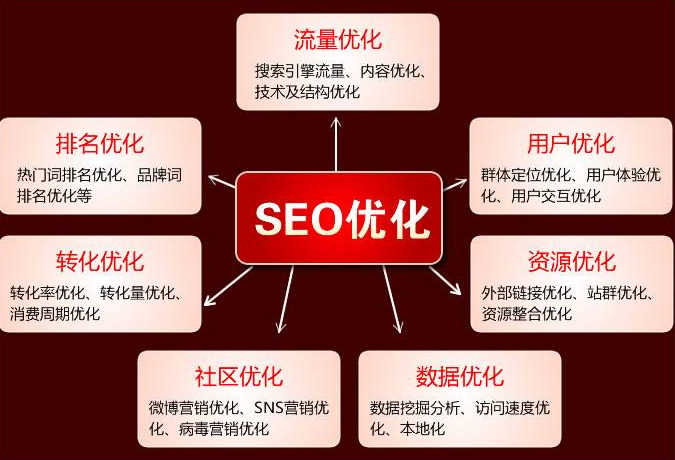 网络优化（seo）四步走 - 江苏创搜软件有限公司